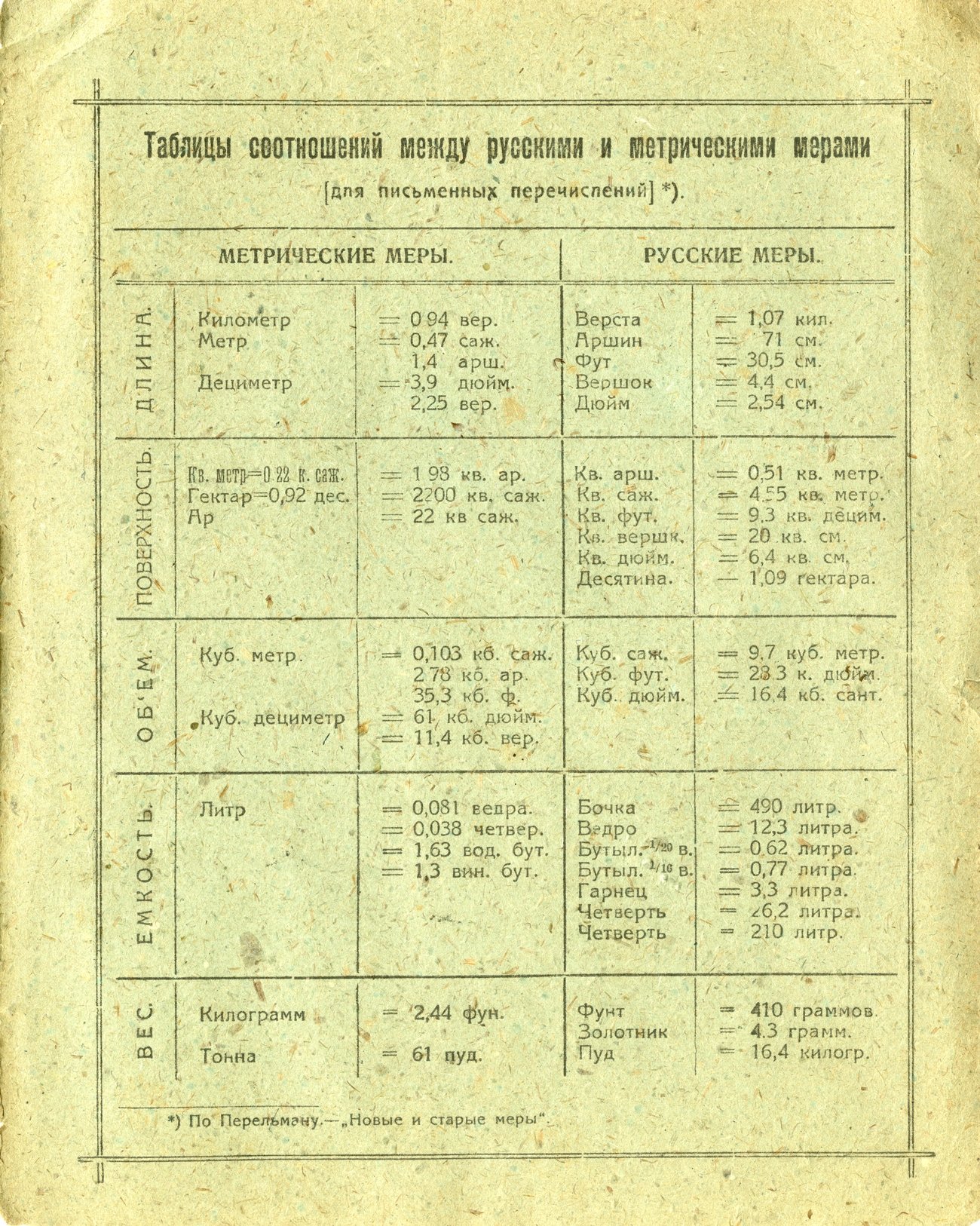 Тетрадь 1928 Губоно Саратов стр3