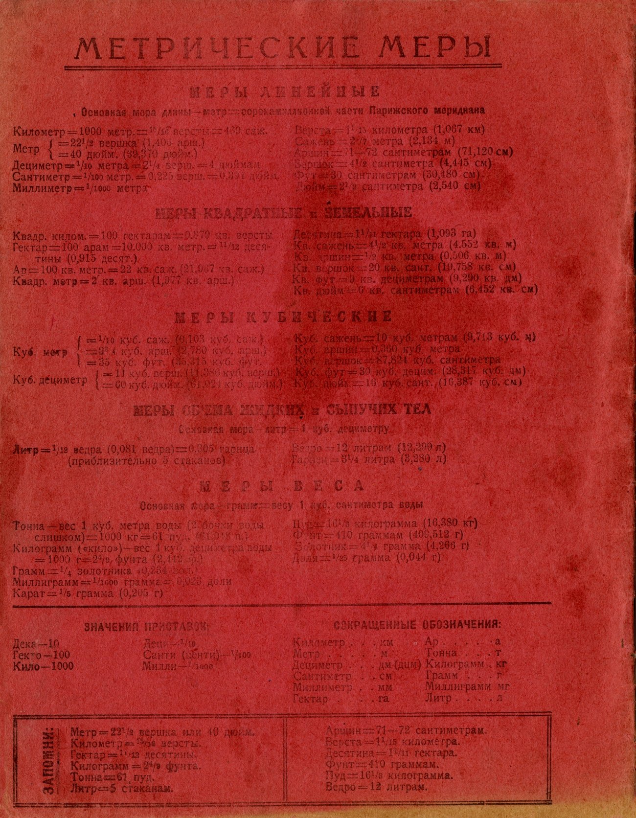 Тетрадь для химии Крюкова Ленин 1926 002